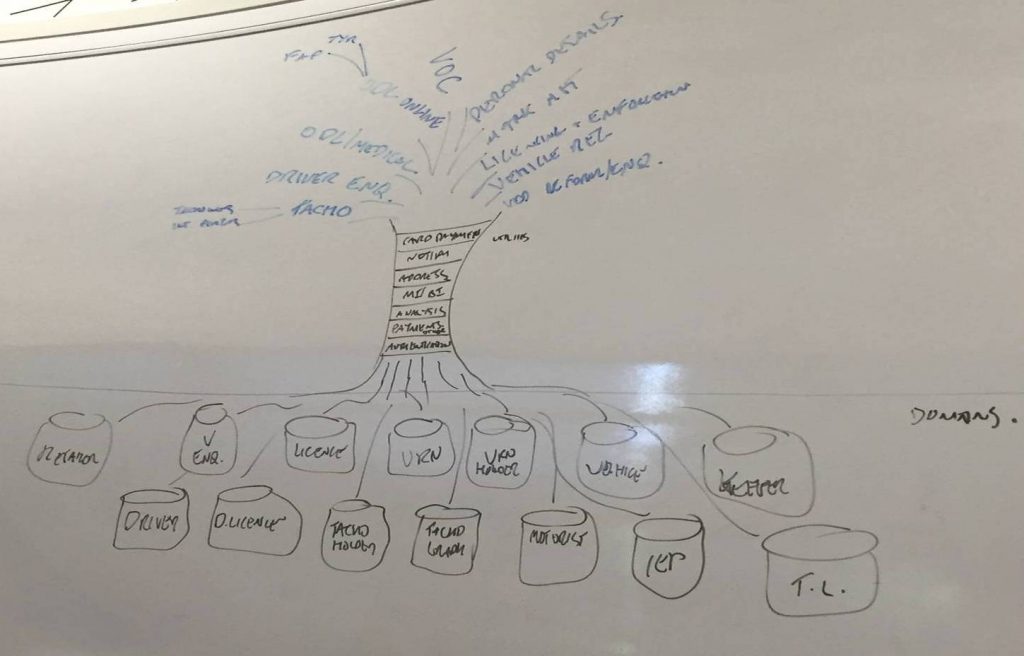 Diagram of project tree