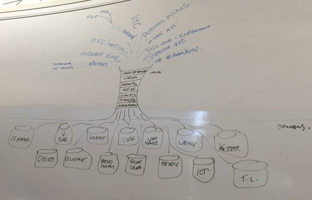 Diagram of tree